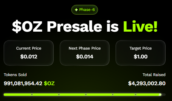 Flipping $3,000 Into Ozak AI Could Build a $250,000 Bag by 2026 image 0