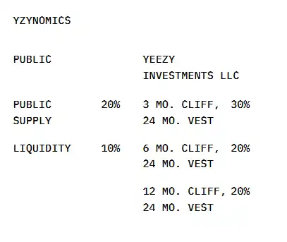 关于 Kanye 币 YZY 的一些信息和疑点 image 0