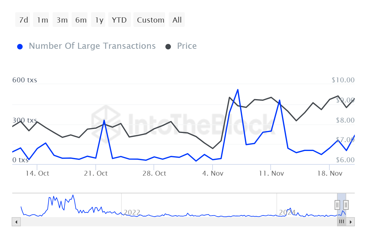 Uniswap’s Bullish Momentum Suggests Potential for Growth Amid Rising Network Participation and Key Resistance Levels image 2