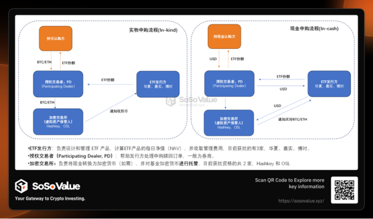 从供需角度看香港加密现货 ETF 的影响 image 4