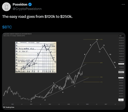 Un analista predice un precio del Bitcoin de 250.000 dólares, pero hay un truco image 0