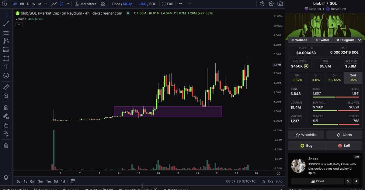 小资金交易进阶指南：选择冷门市场，尝试日内交易 image 3