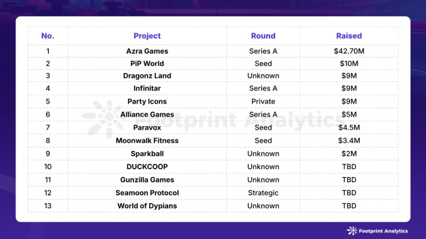 10 月のブロックチェーン ゲーム調査レポート: アクティブ ユーザーとオンチェーン ゲーム エコロジーの最新トレンドの解釈 image 12