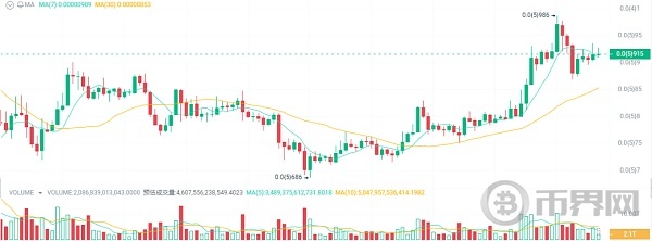 比特币牛市才刚刚开始埋伏5种加密货币利润高达10倍 image 4