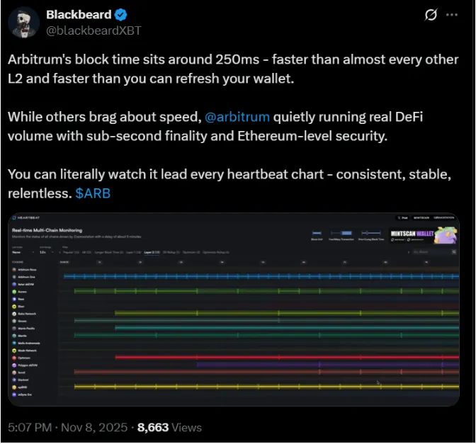 Arbitrum (ARB Token) يومض إشارة صعودية بعد إعادة اختبار نطاق القاع طويل الأجل image 1