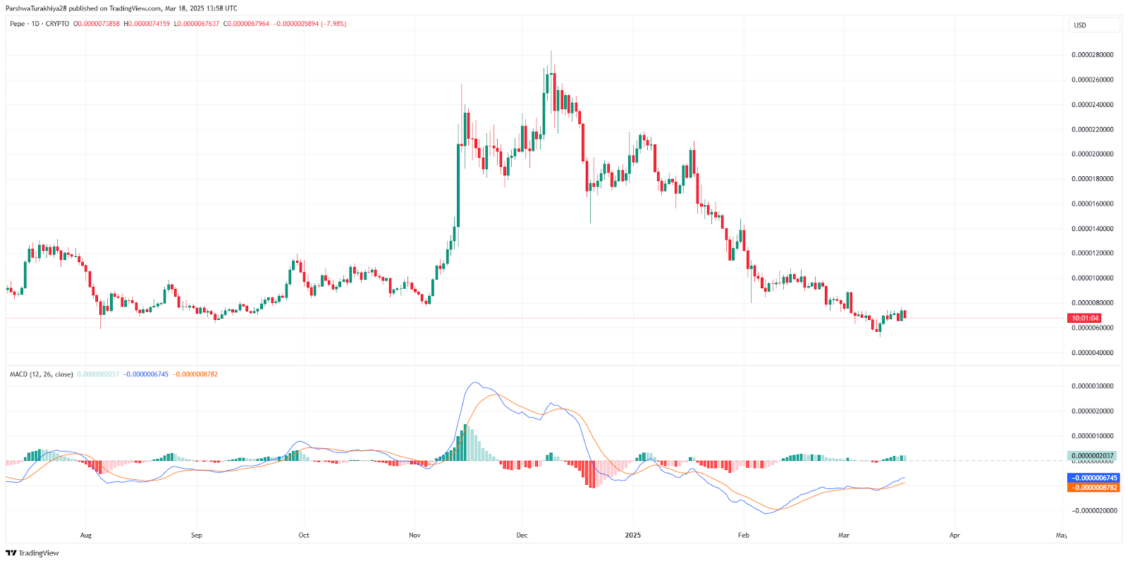 Pepe (PEPE) Price Prediction 2025-2030: Can It Break New Highs? image 3