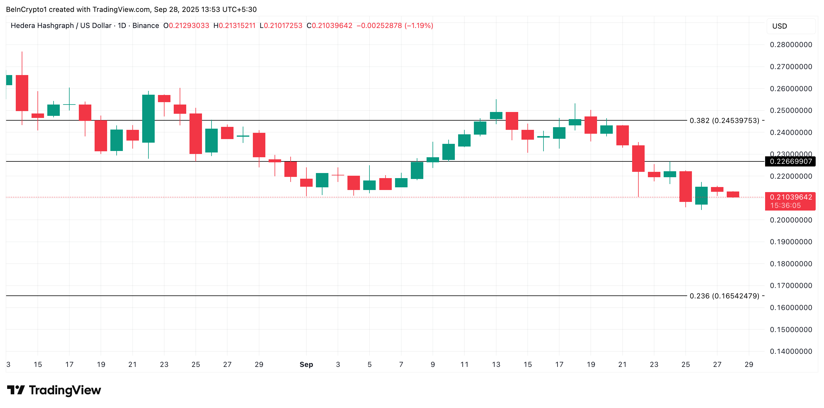 Apa yang Diharapkan dari Harga HBAR pada Oktober 2025 image 3