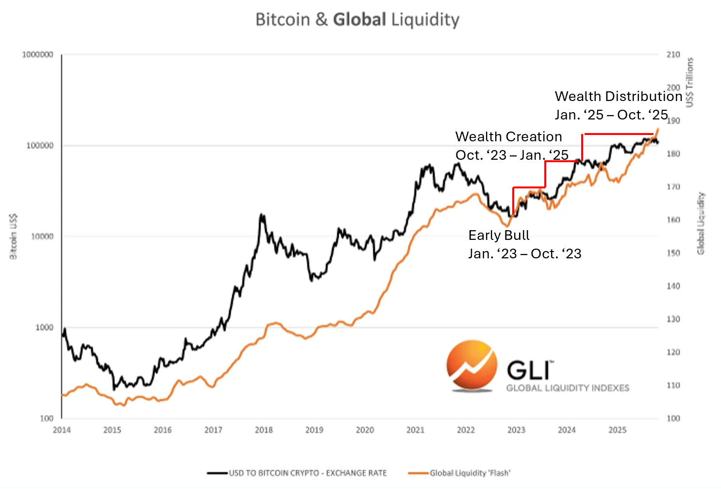 ¡Cuenta regresiva para la baja de tasas! La liquidez de billones cambia de rumbo, ¿quién quedará expuesto: bitcoin, oro o las acciones estadounidenses? image 10