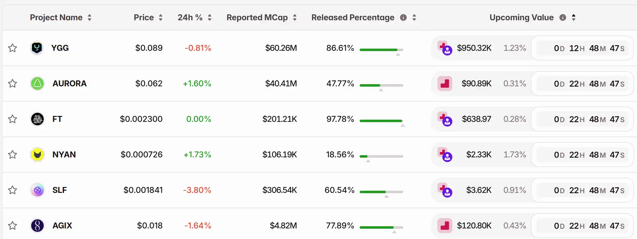 11月27日關鍵市場資訊差，一定要看！ ｜Alpha早報 image 1