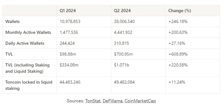Web3 手抄报：本周不容错过的行业热点及爆款 image 7