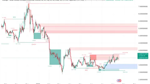 Toncoin (TON) Price Prediction for August 17, 2025: Will TON Break $3.55 To Challenge $3.70 Resistance?