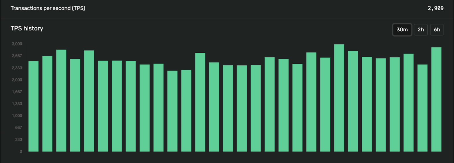 Cơn sốt memecoin giúp Solana đạt doanh thu kỷ lục 8,35 tỷ USD image 2