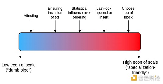 Vitalik: イーサリアムの The Scourge フェーズの主な目標 image 5