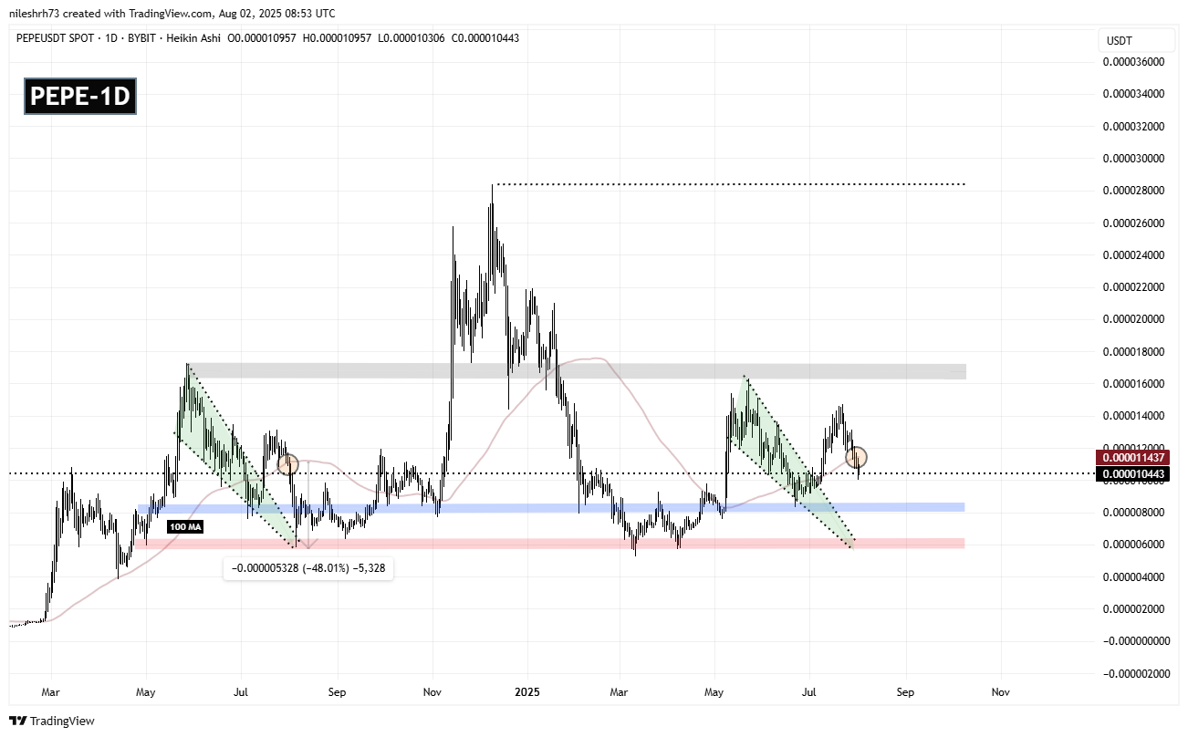 Is PEPE On The Bearish Radar? This Fractal Setup Saying Yes! image 1