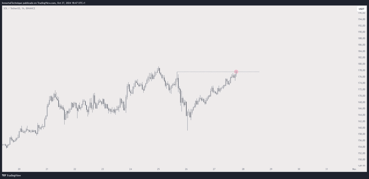 Solana Hitting This Price Will Be Final Confirmation Crypto in Parabolic Phase: Macro Guru Raoul Pal image 1