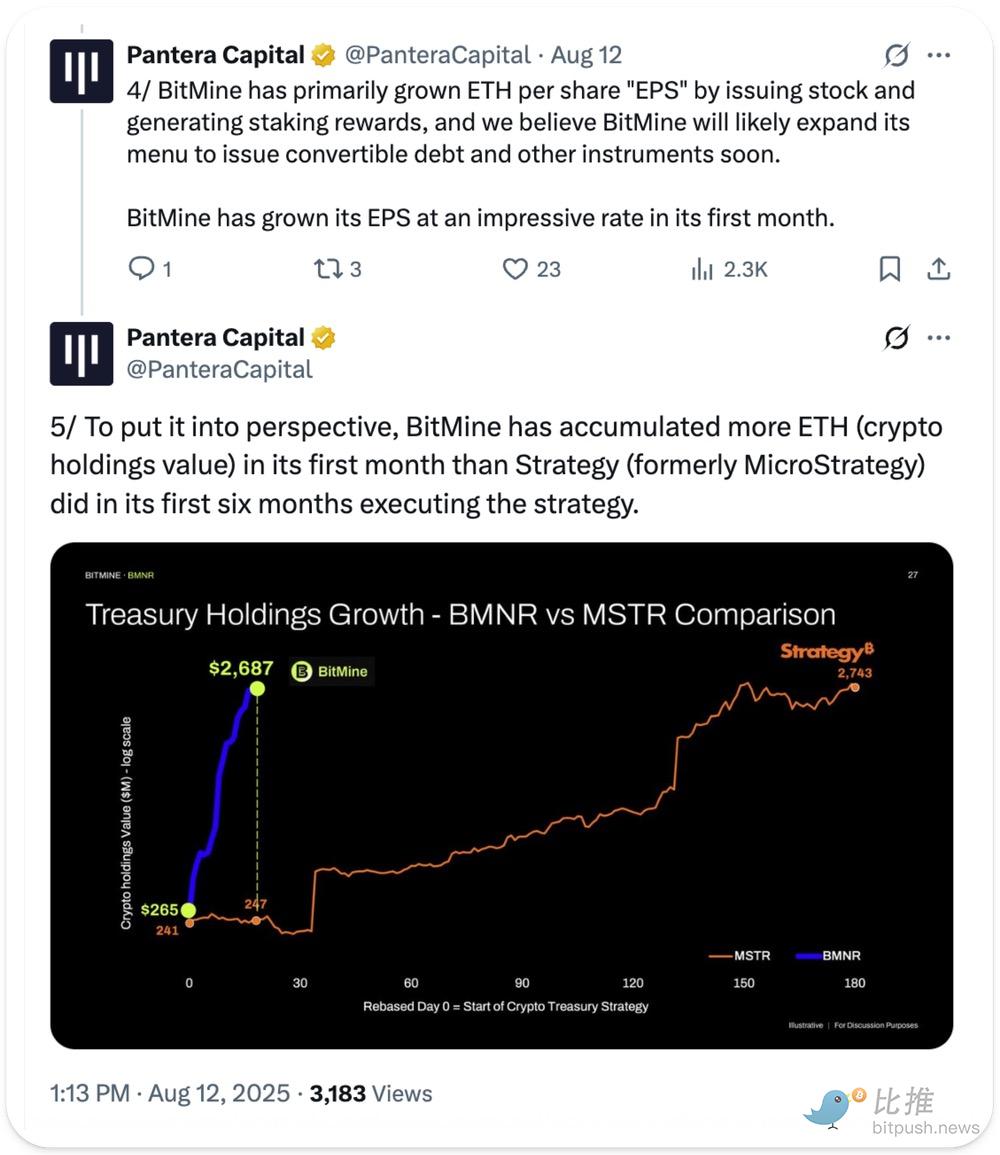 バンクレス: ストラテジー vs. BitMine image 4