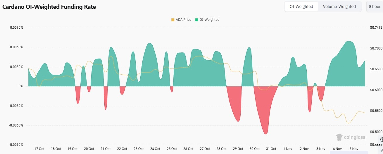Advertencia crítica de Cardano (ADA): por qué perder $ 0.52 podría desencadenar una caída image 2