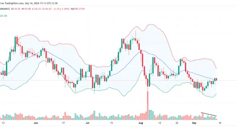 Solana (SOL) может вернуться к $160 на фоне этого бычьего сигнала