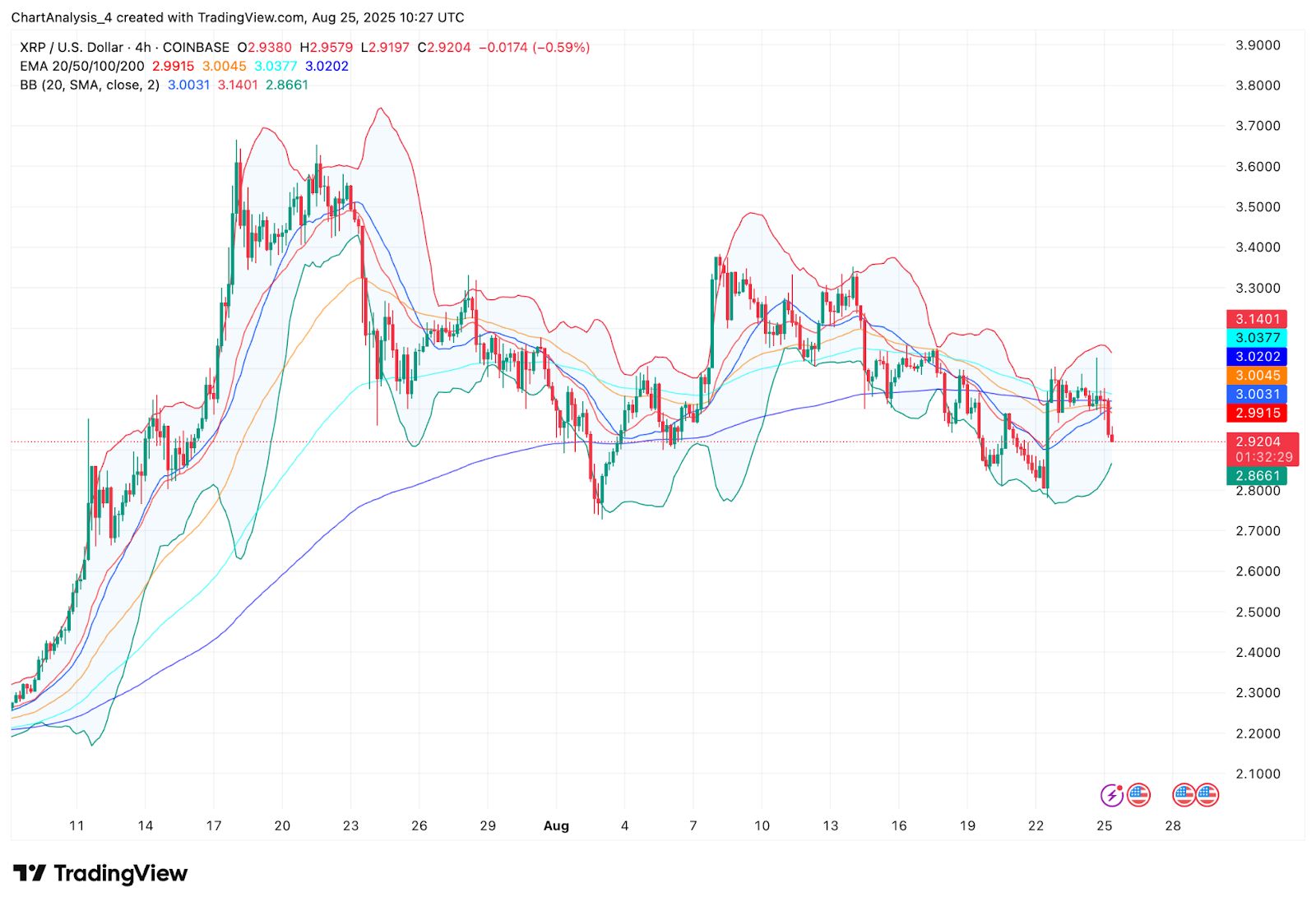 Predicción del precio de XRP (XRP) para el 26 de agosto image 7