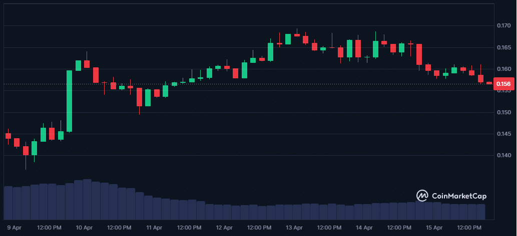 Memecoins en hausse : Tendance de retour ? image 3