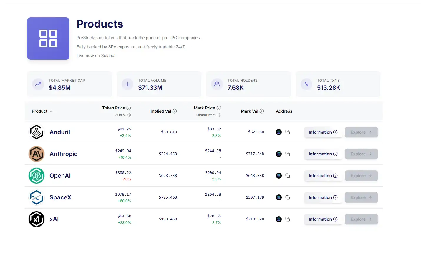 明年最大IPO,1.5兆美金的SpaceX如何參與? image 2