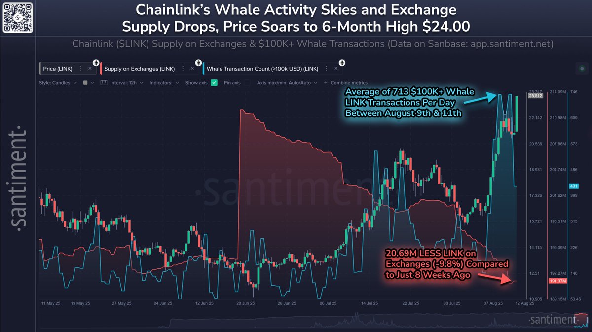 Google Searches for Chainlink Hit 3-Year High as LINK Targets $47 image 1