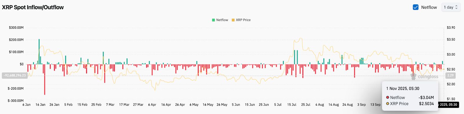 Prévision du prix du XRP : la spéculation sur les ETF s’intensifie avant la libération du séquestre de 2,5 milliards de dollars de Ripple
