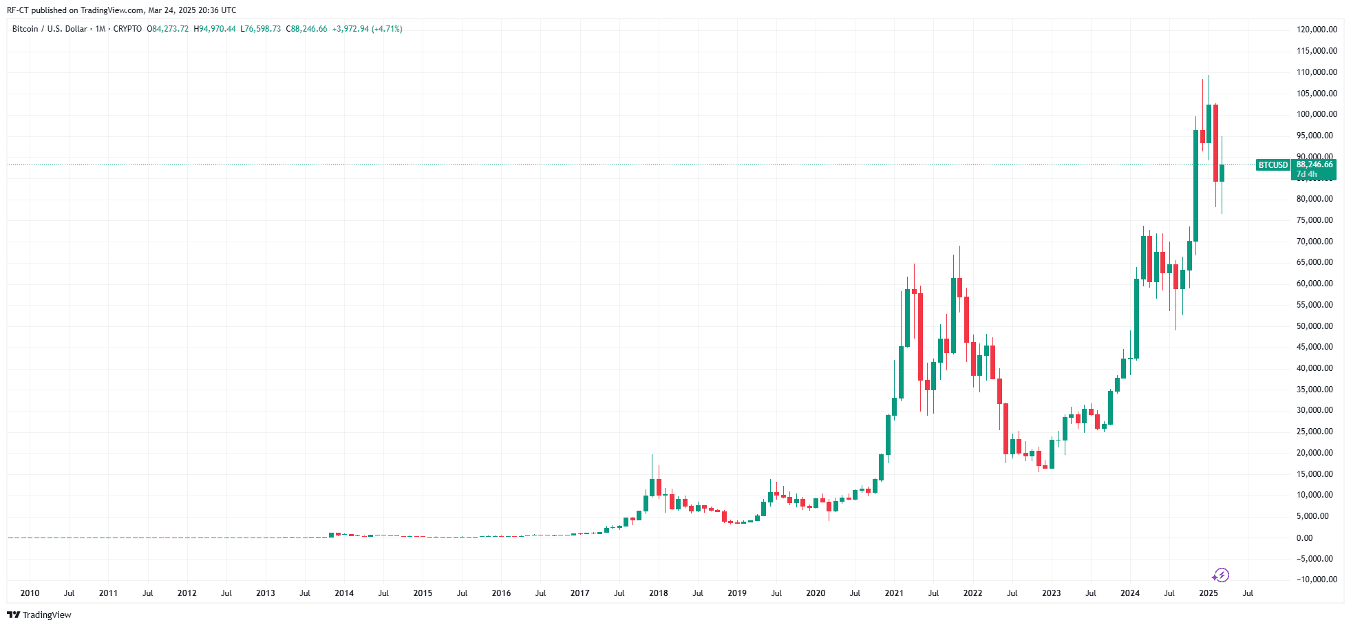 URGENT : Visa et OpenAI s’associent pour les paiements en stablecoins