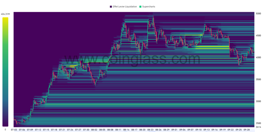 Ethereum: انتعاش صعودي قادم؟ النظرة الفنية ليوم 1 أكتوبر 2025 image 7