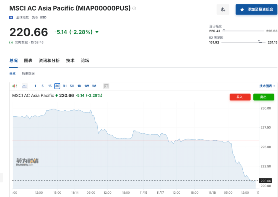比特币抛售潮引爆市场恐慌，市场陷入「自我强化」的下跌螺旋？ image 1