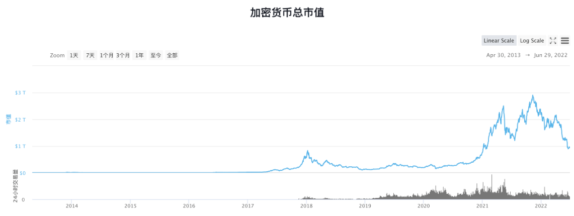 OP Research：混乱与秩序，加密行业严冬里的守望 image 1