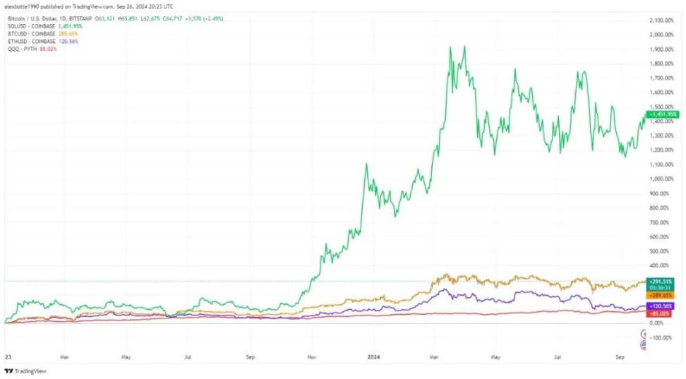 Hack VC：模块化是个错误吗？以数据为依据审视以太坊的这一战略 image 1
