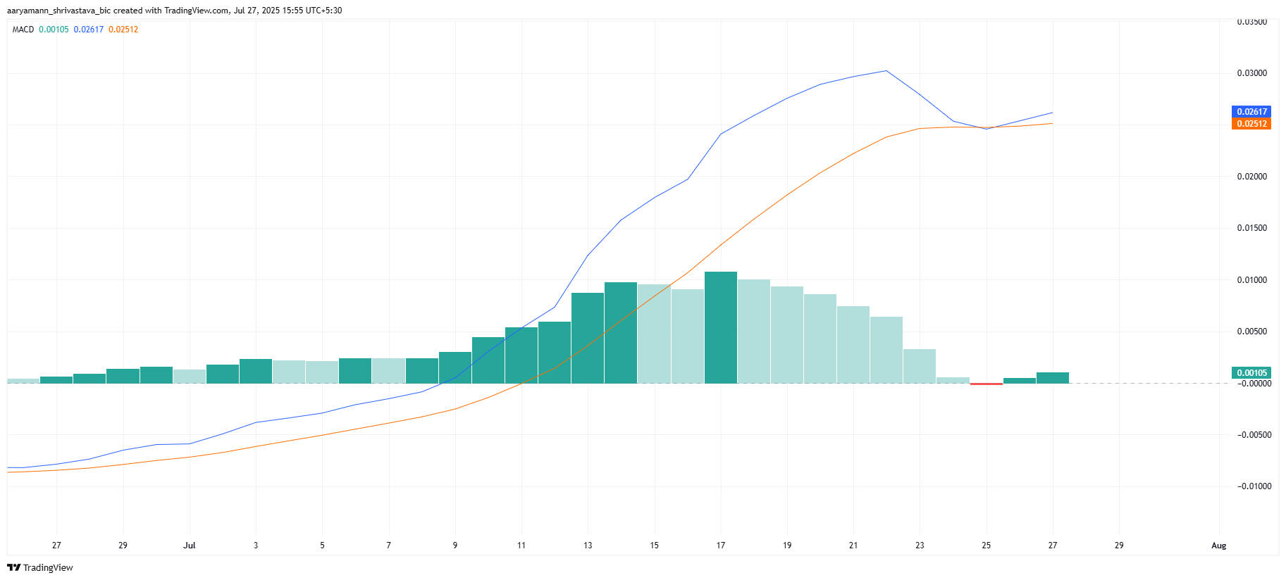 HBAR Price Forms 5-Month High – What’s Next? image 0