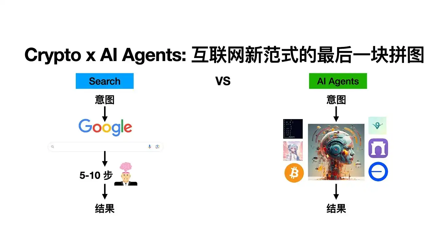 Crypto x AI Agents，会是互联网新范式的最后一块拼图吗？ image 1