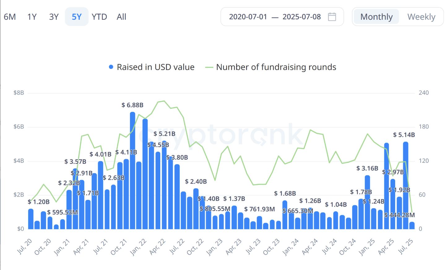 Crypto VC firm Archetype closes $100M early-stage fund