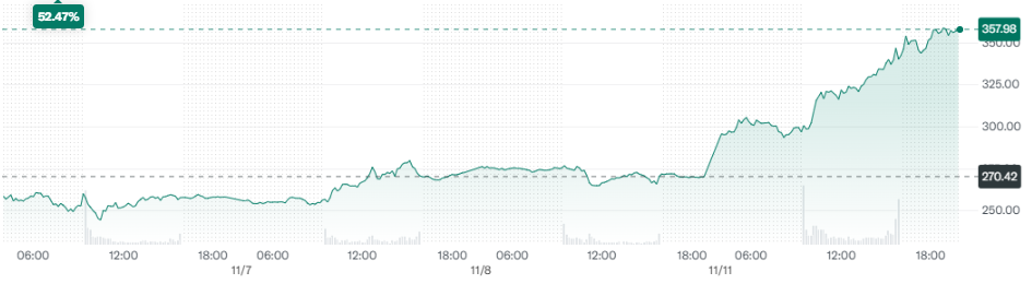 MicroStrategy Makin Galak, Borong Bitcoin Lagi! image 1