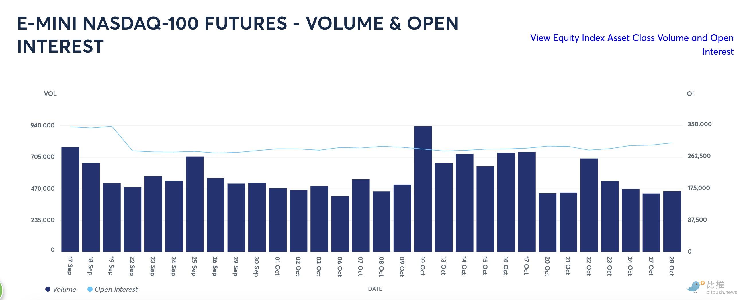 币圈叙事“一阵风”,不如 Perp DEX 炒美股? image 1