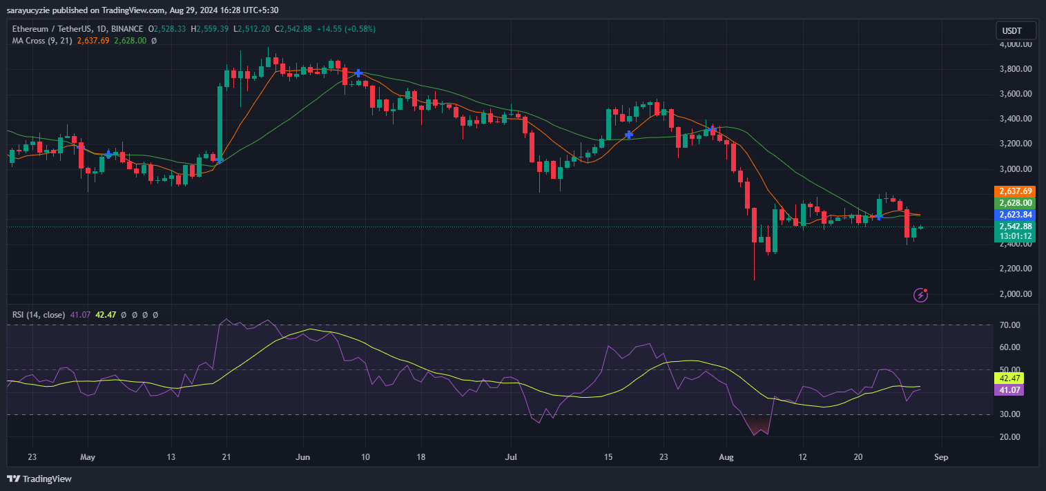 US Spot Ethereum ETFs Ends the Prolonged Outflows image 3