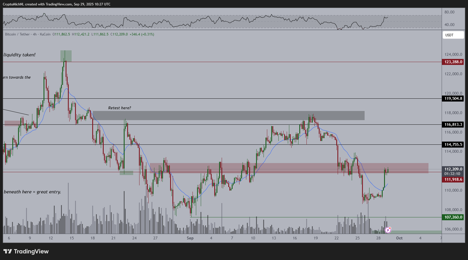 Way More Upside for Altcoins Incoming, Predicts Crypto Analyst Michaël van de Poppe – Here’s His Outlook image 1