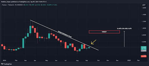 Four Altcoins Poised for Breakout: RUNE, FTM, DOGE, and SUPER image 1