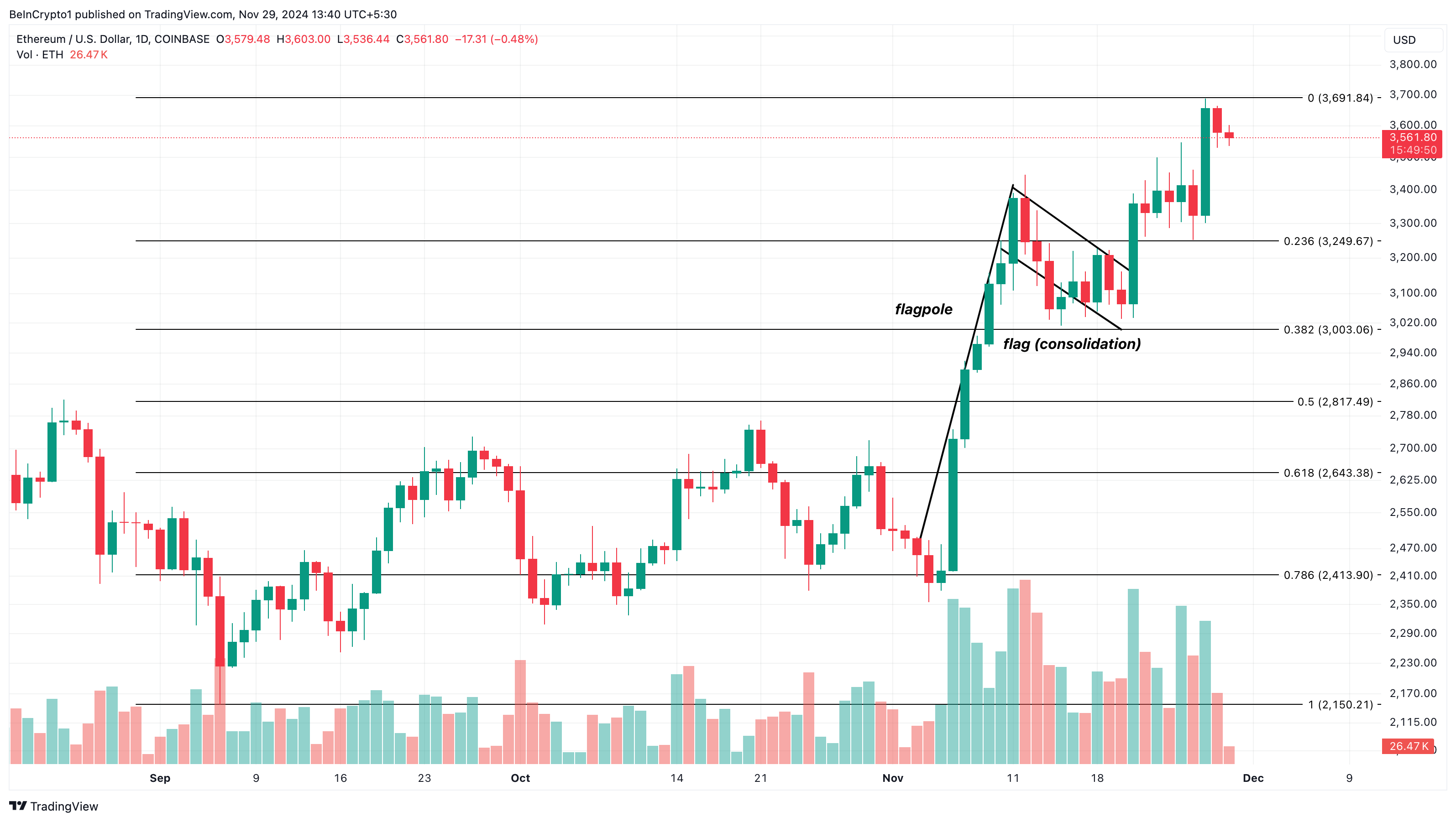 What to Expect from Ethereum (ETH) in December 2024: Analysts Weigh In image 3