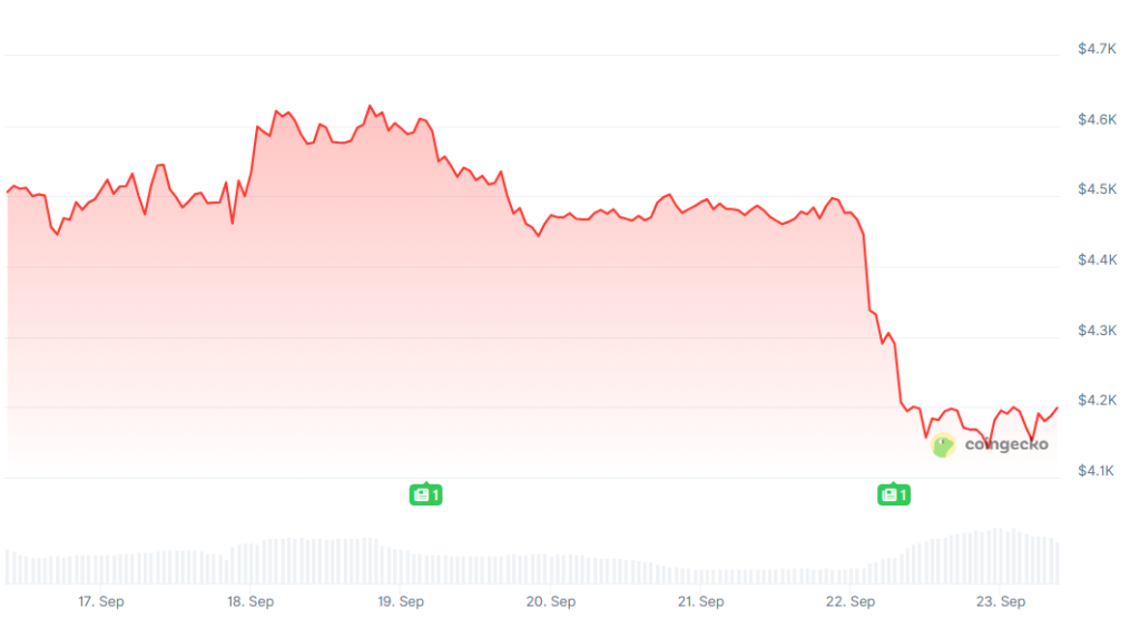 [LIVE] Ethereum Prognose: Mega-Crash oder Startschuss zur 10.000-$-Rallye? Insights zu ETH & Top-Altcoins im Ticker image 1