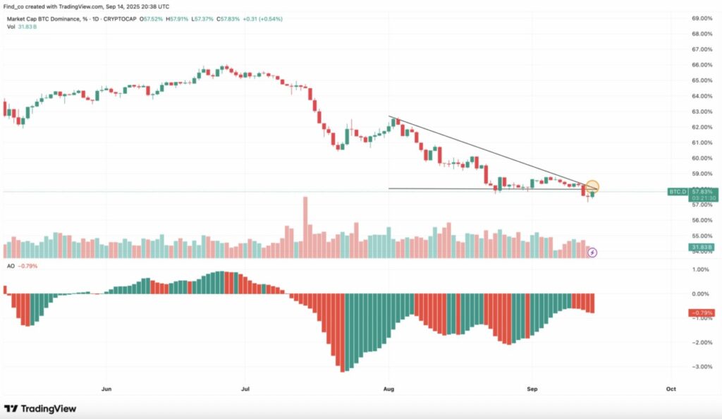 Altcoin Season Kembali! Pasar Crypto Meledak Tembus $4 Triliun image 2