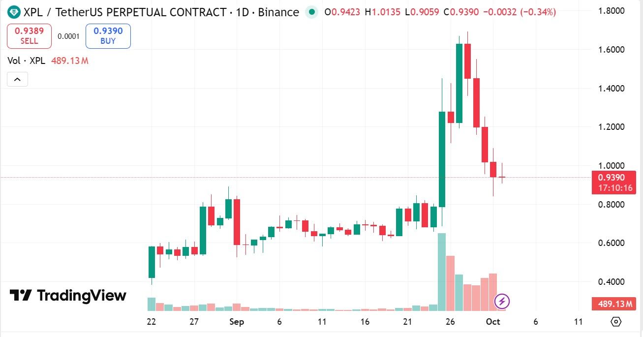 Plasma Founder Denies Insider Selling of XPL as Community Probes Possible TWAP and On-Chain Transfers