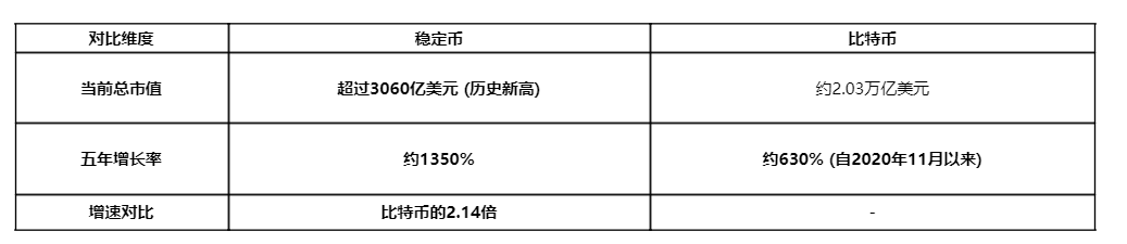 30萬美元預期蒸發：木頭姐比特幣預測下調背後的市場變局 image 2