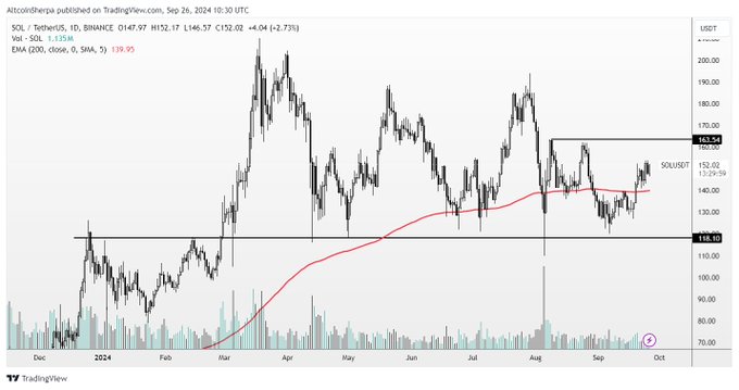 Trader Predicts Record High for Real-World Asset (RWA) Token, Updates Outlook on Solana, Fantom and dogwifhat image 1