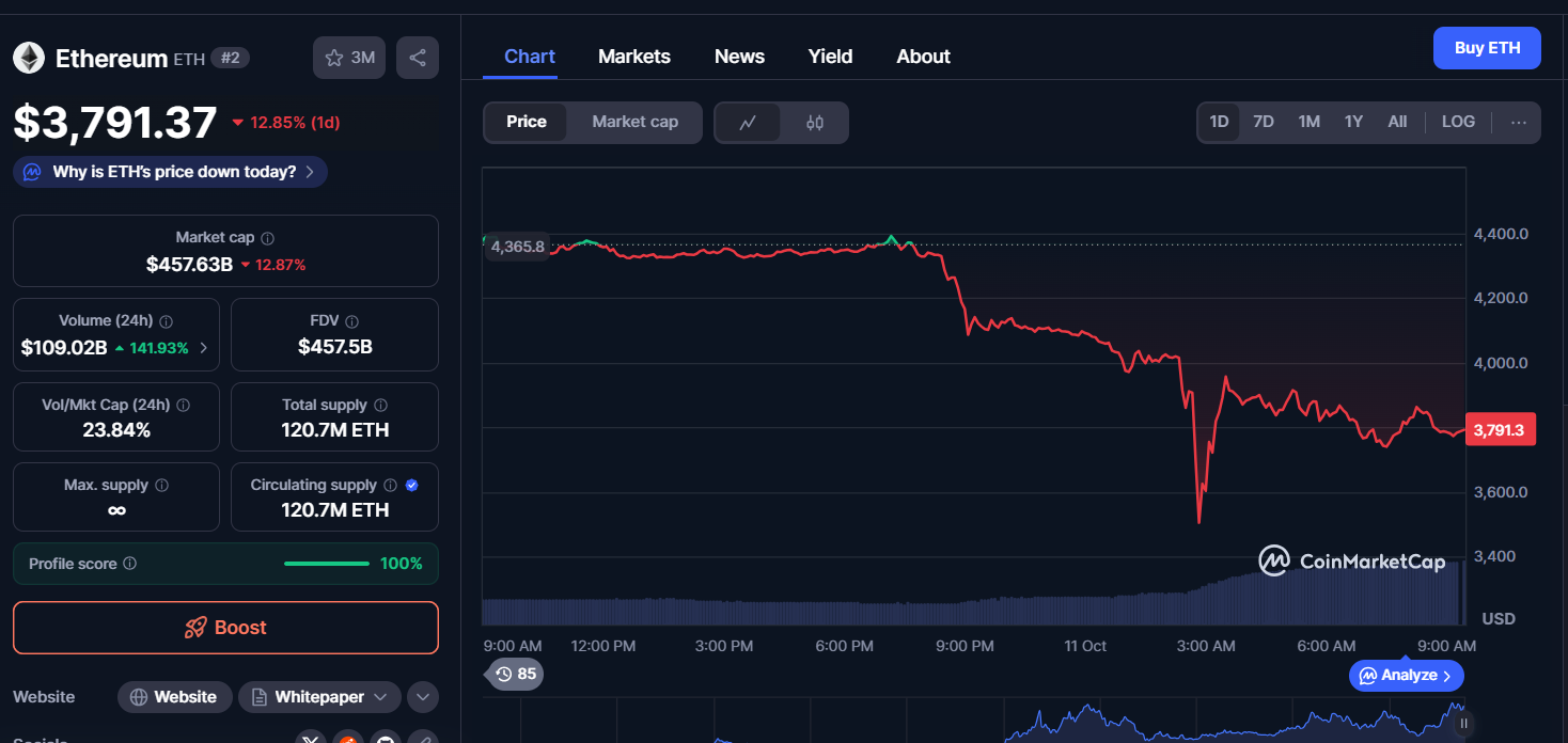 Best 4 Cryptos for Fast Returns: Short-Term Traders vs Long-Term Holders - Ozak AI $0.012 for Both image 1