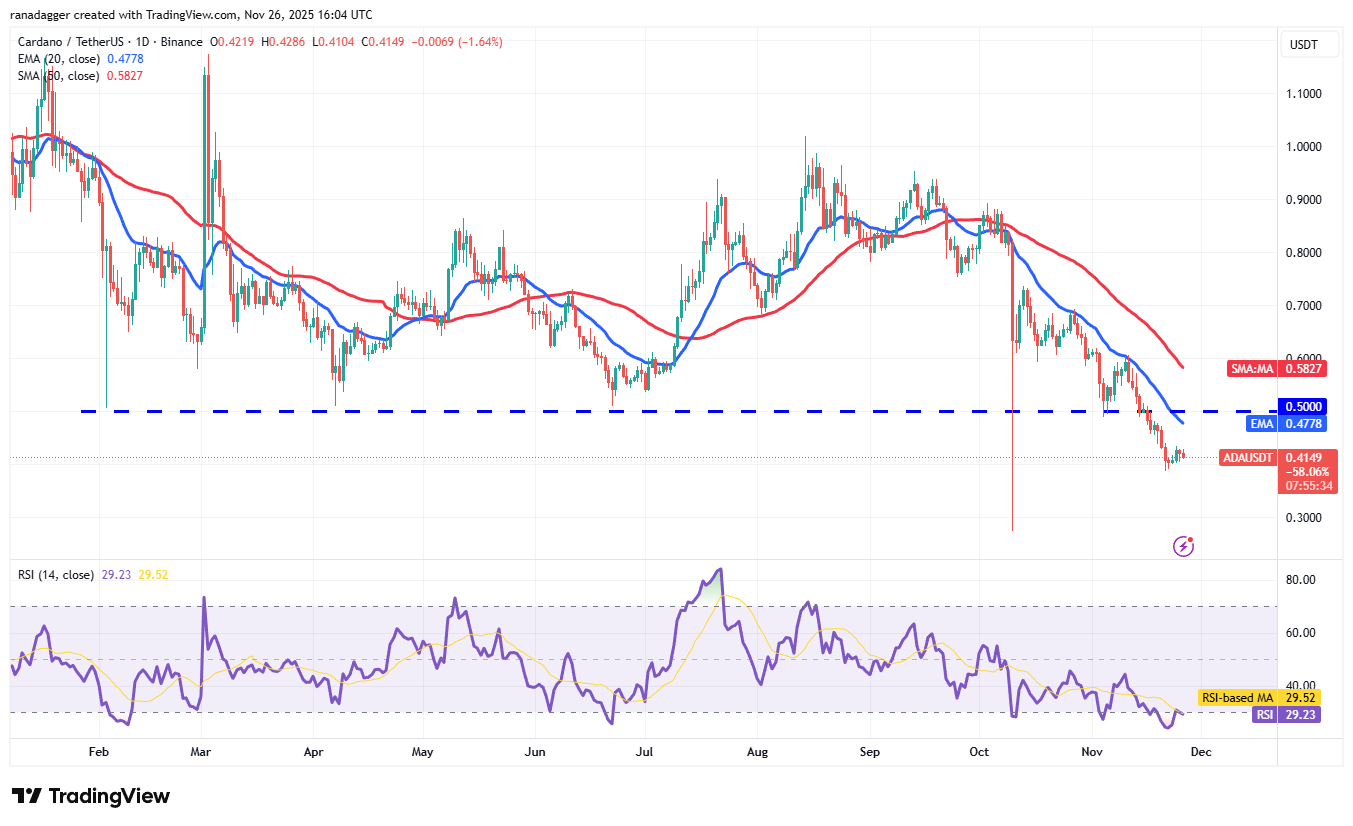 Previsões de preço 26/11: BTC, ETH, XRP, BNB, SOL, DOGE, ADA, HYPE, BCH, LINK image 7