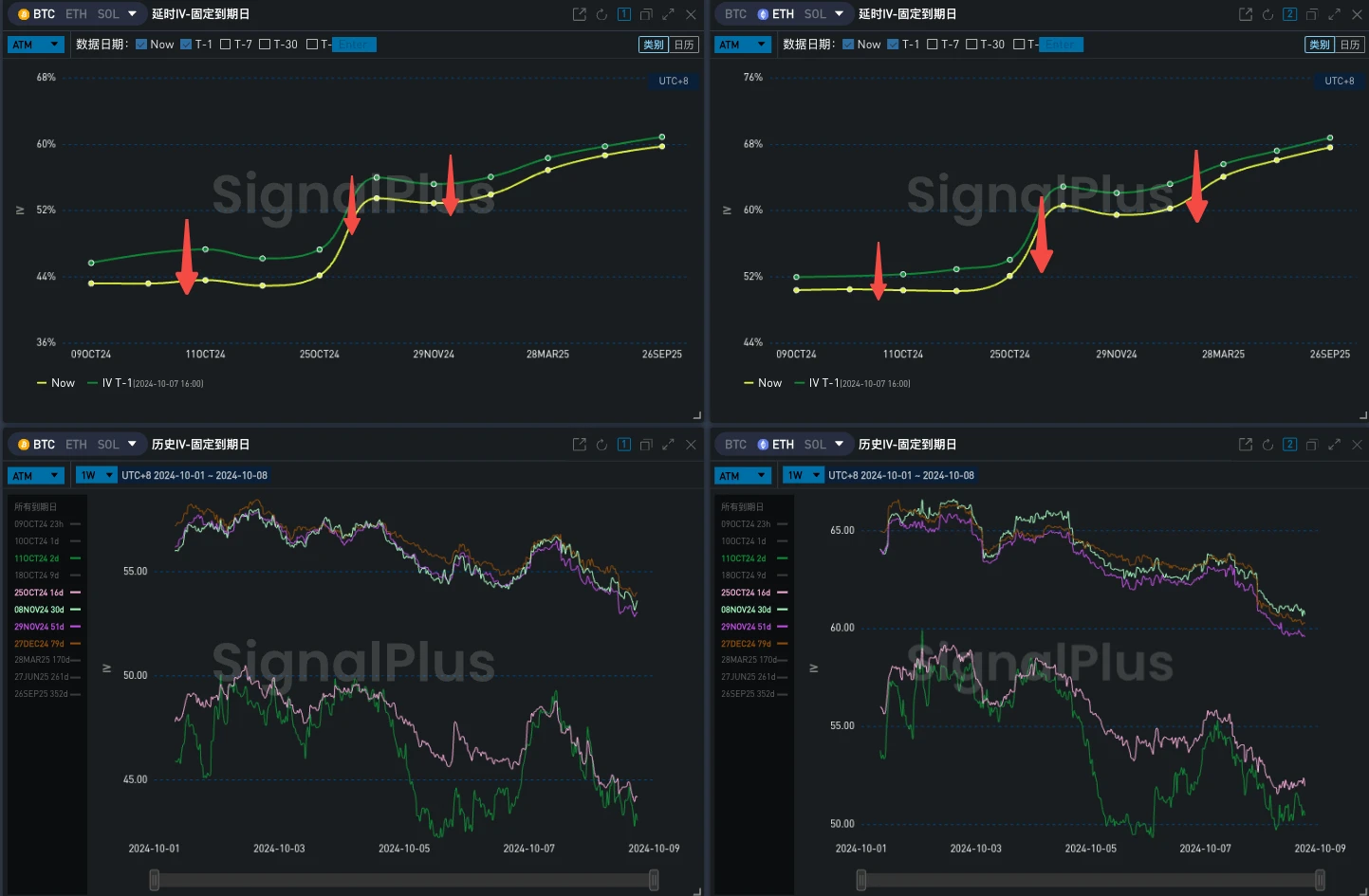 SignalPlus Volatility Column (20241008): A Healthy Pullback image 4