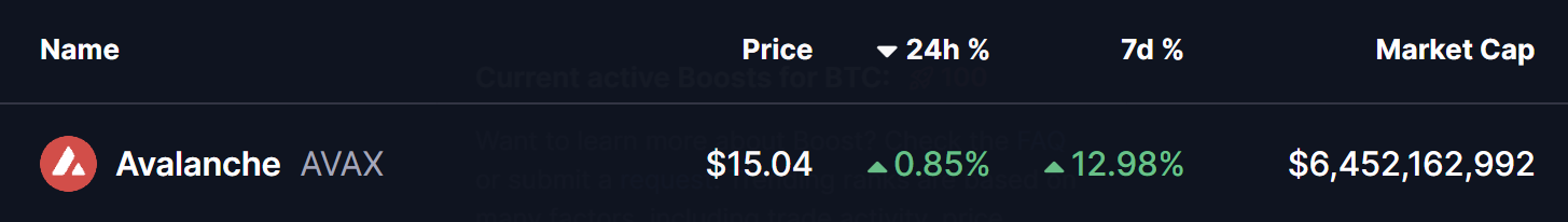 Is Avalanche (AVAX) Poised for a Bullish Move? This Fractal Setup Suggest So! image 0